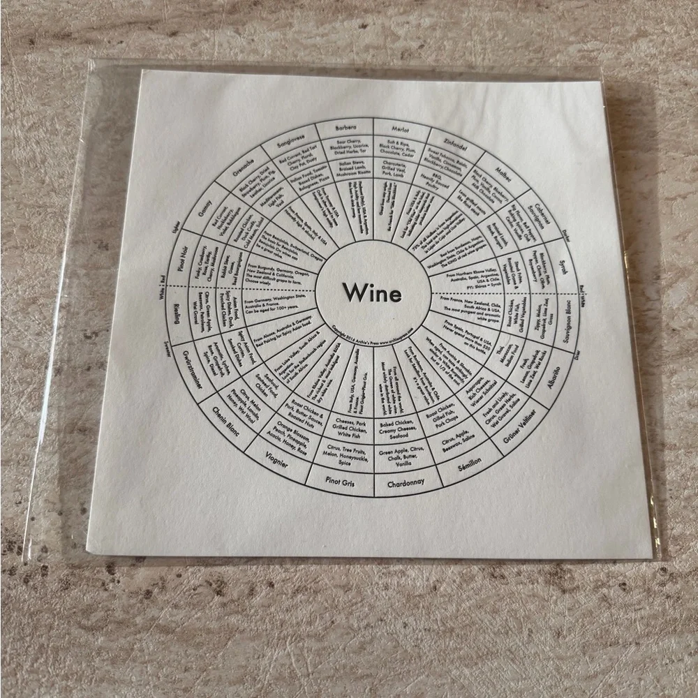 Wine Flavor Wheel Chart Print